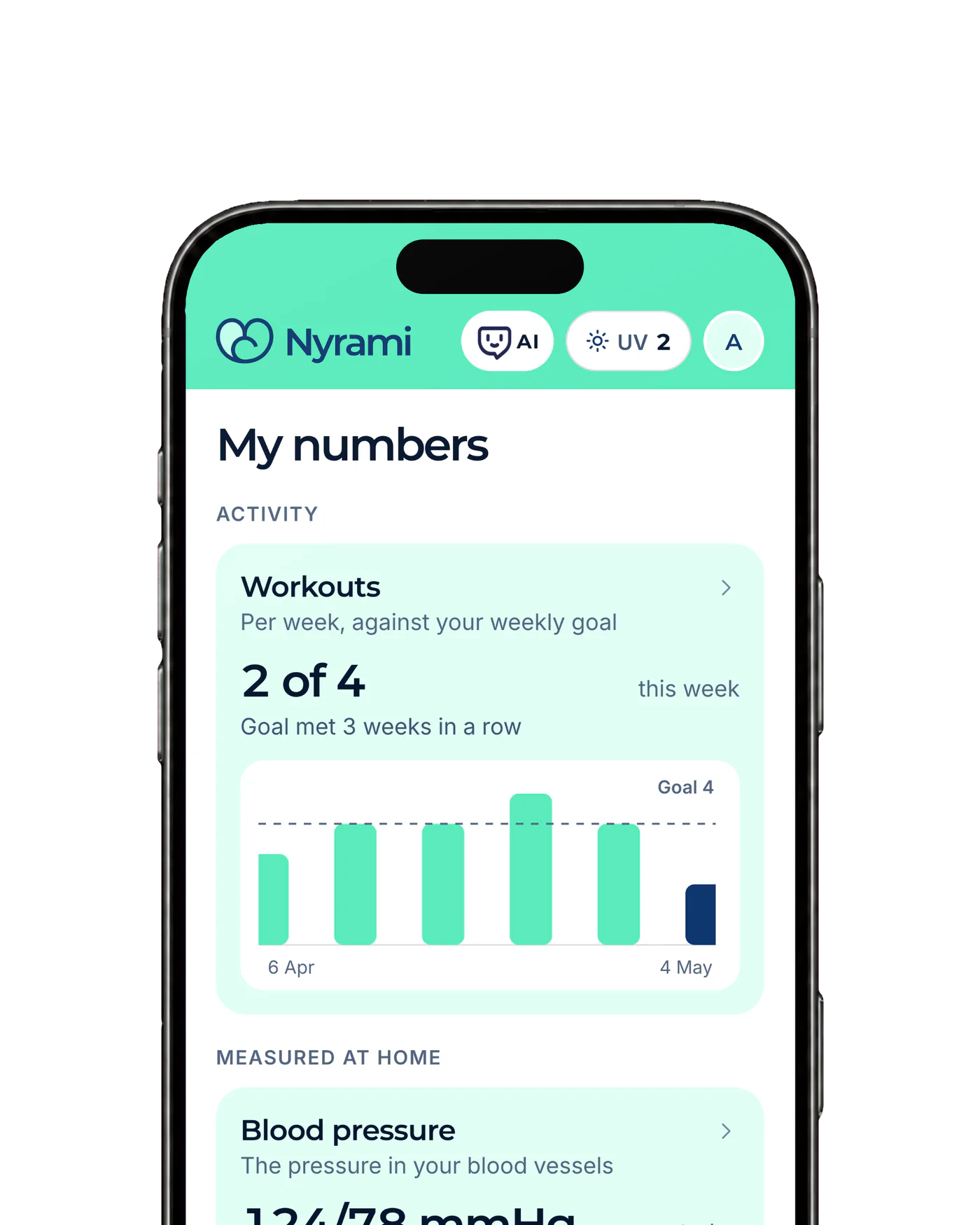 My numbers in the Nyrami app with training sessions and blood pressure